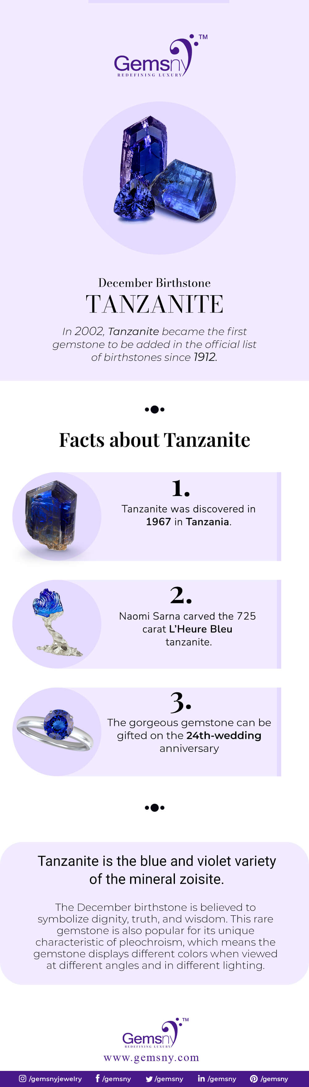 Tanzanite birthstone infographic
