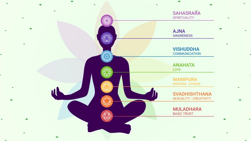 Chakra Healing