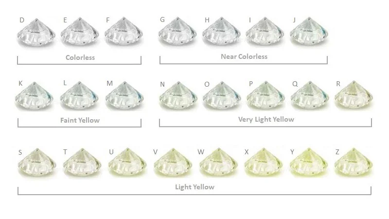 diamond color grading chart