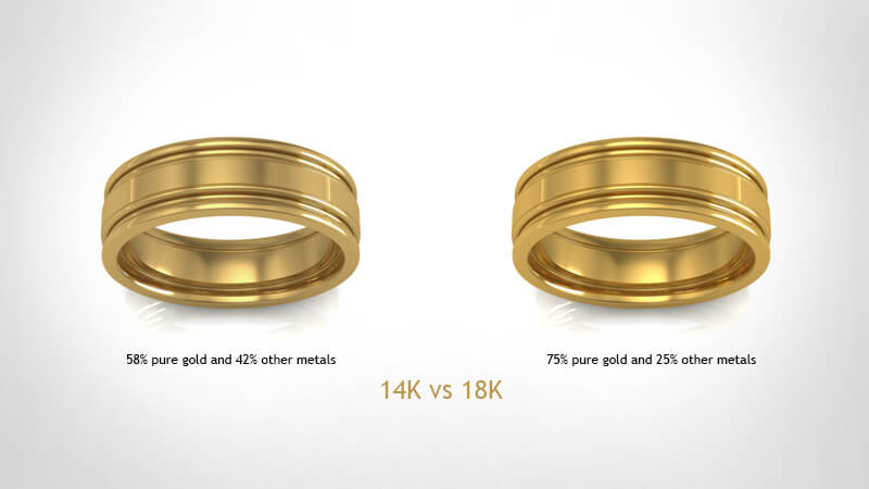14k vs 18k Gold