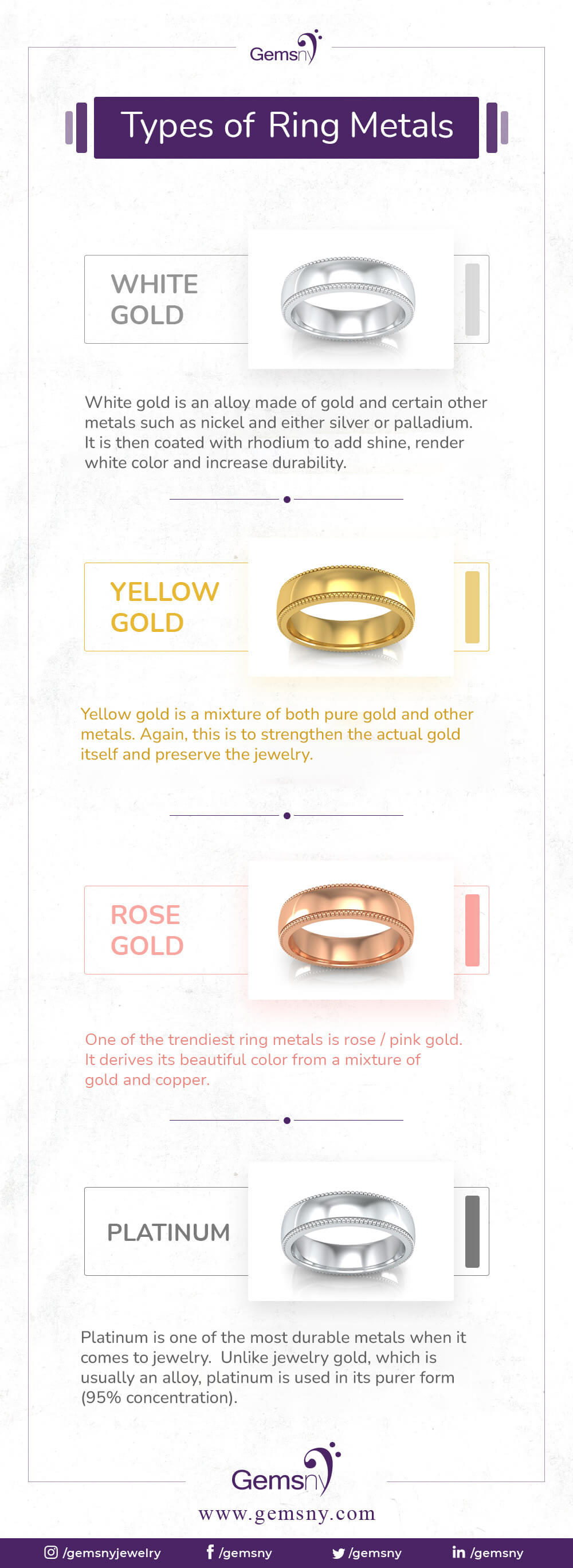 An Ultimate Guide to Ring Metals GemsNY