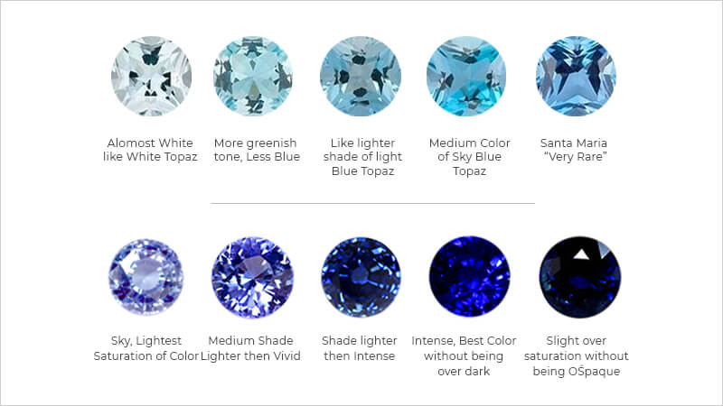 Sapphire vs Aquamarine Color variations