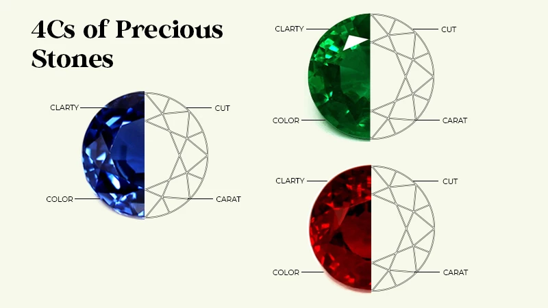 4 c's Of Precious Stones