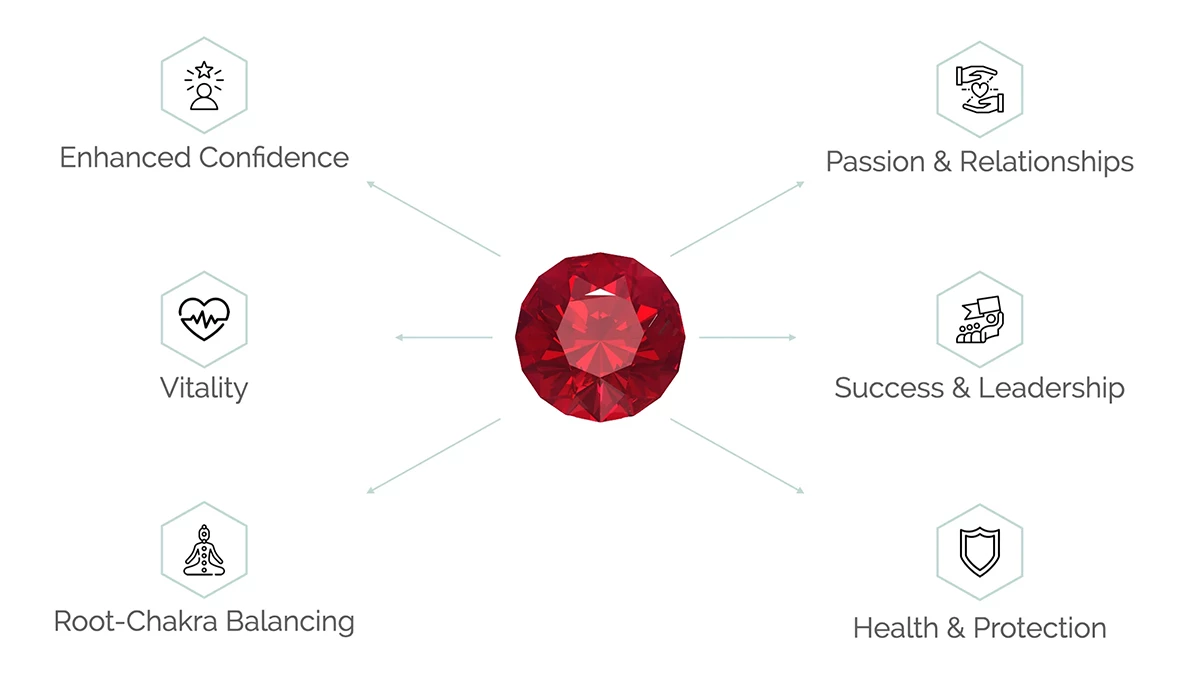 benefits of ruby gemstone