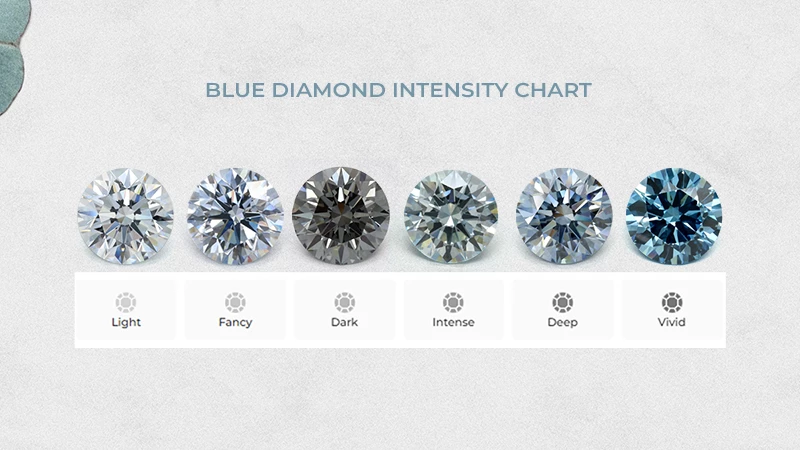 blue diamond intensity chart