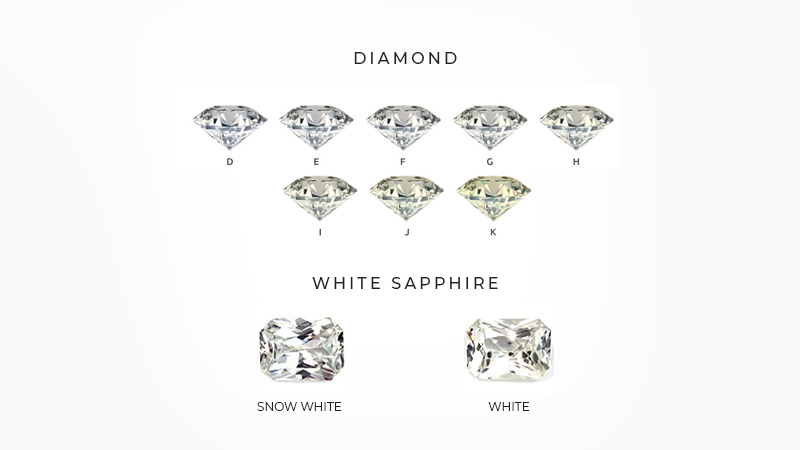 Diamond vs White Sapphire Color Grading