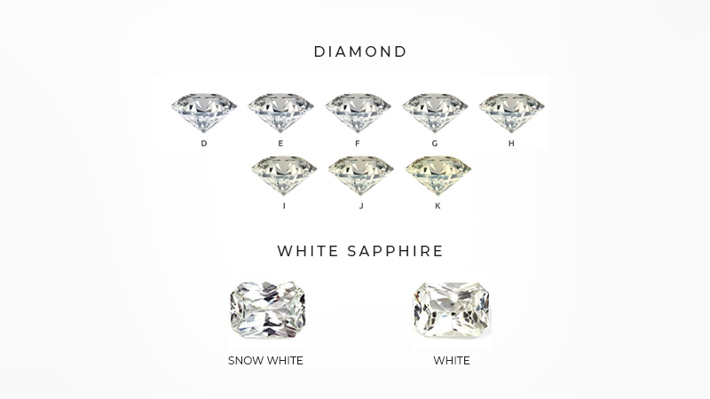 White sapphire next hot sale to diamond