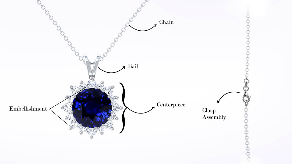 Different Parts of a Pendant: Your Guide to Understanding Pendant’s Structure