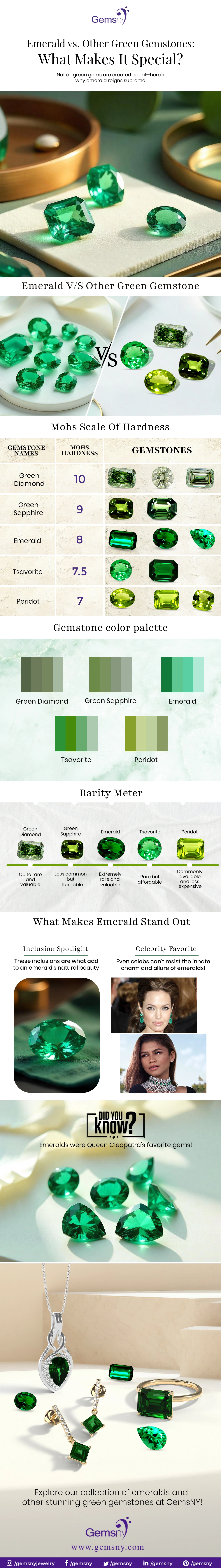 Emerald vs Other Green Gemstones