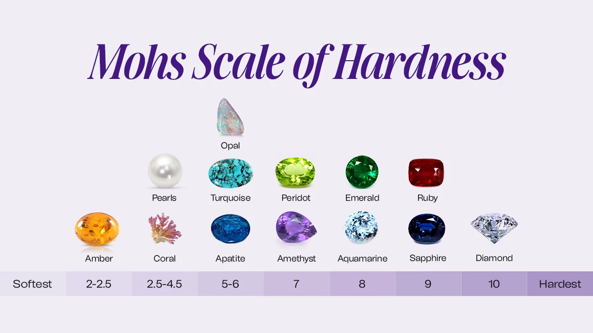 Everything About Mohs Hardness Scale