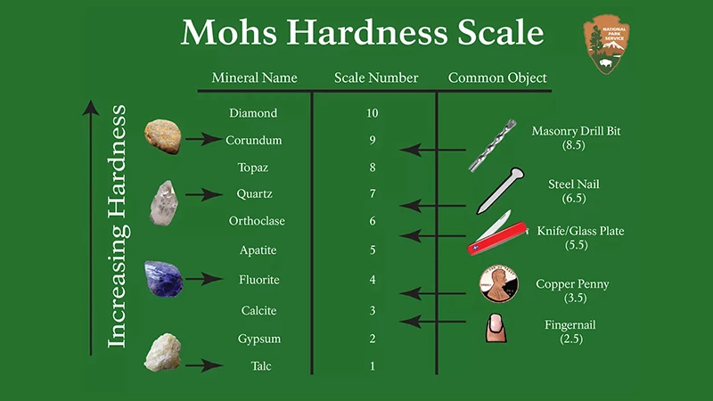 Mohs scale