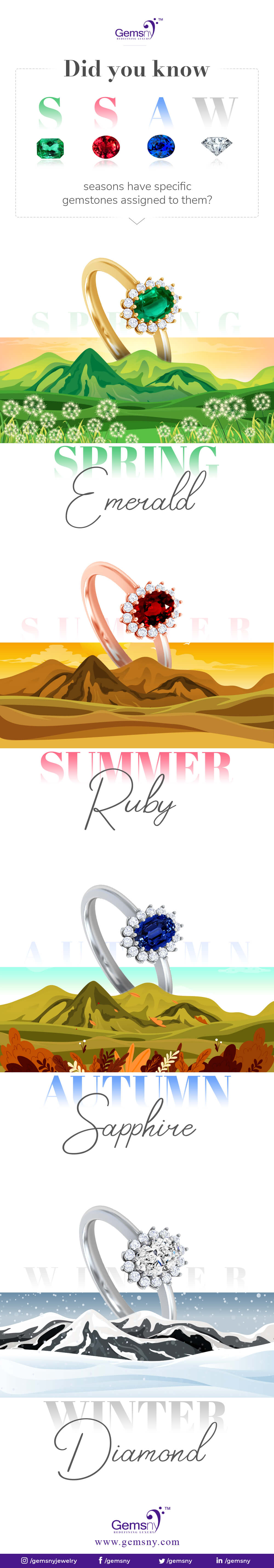 Season Wise Gemstones: Emerald, Ruby, Sapphire and Diamond
