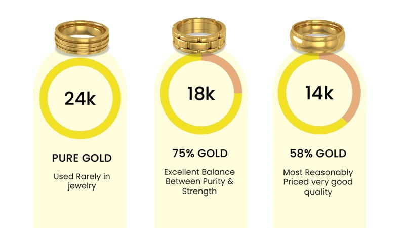 Gold Purity