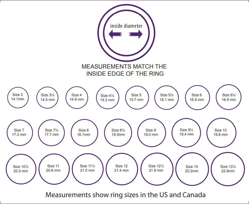 Ring size measurements