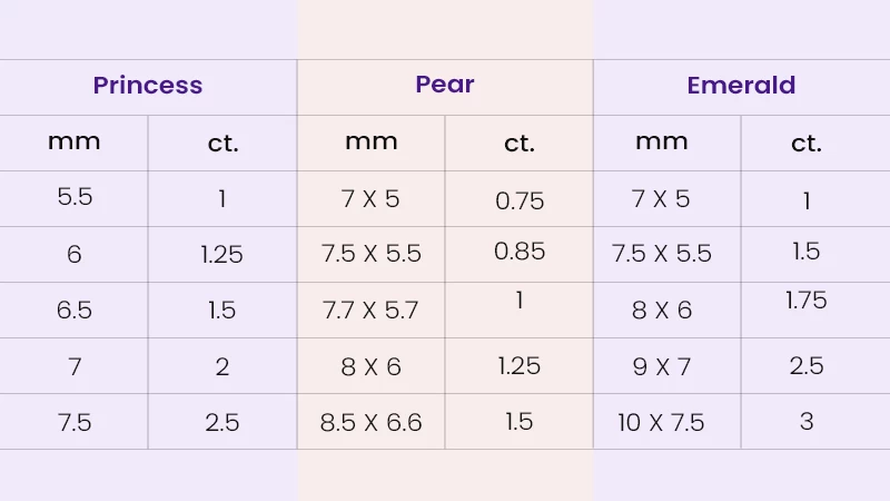 shape size chart