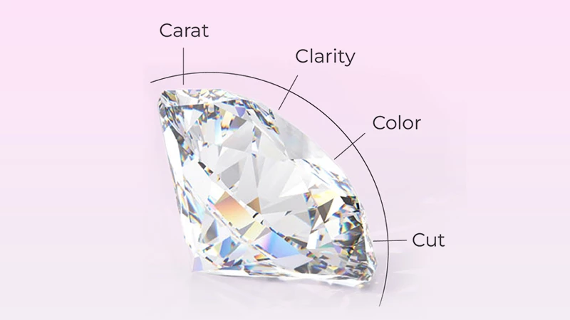 4Cs of octagon diamonds
