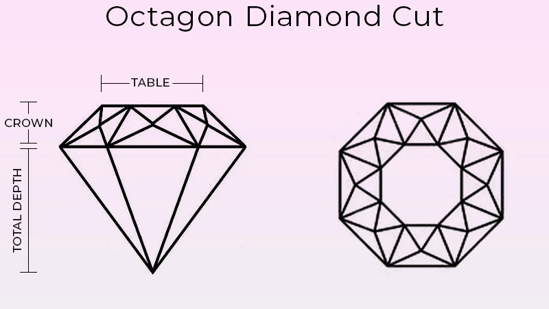 Octagon Diamonds Cut