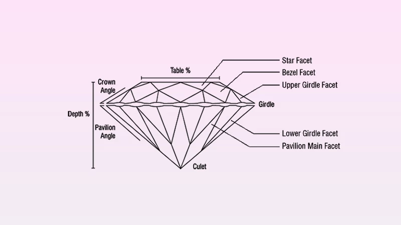 Octagon cut online diamond