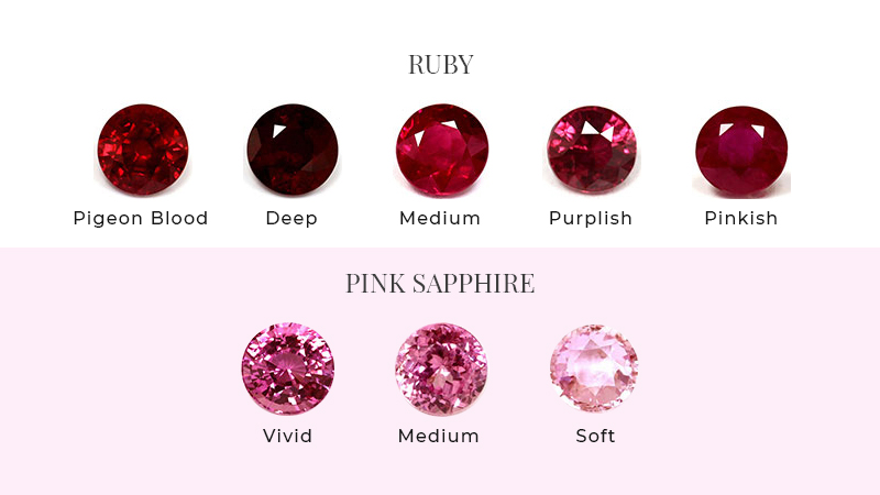Ruby Vs Pink Sapphire - Color Differences