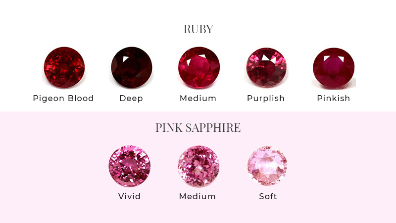 Pink on sale ruby gemstone