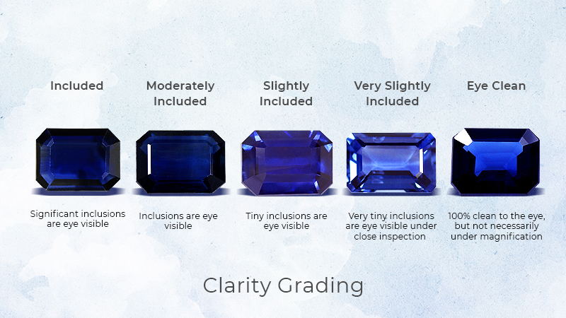 GemsNY Sapphire Clarity Grading