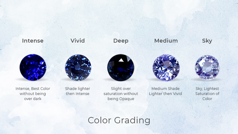 GemsNY Sapphire Color Gradings