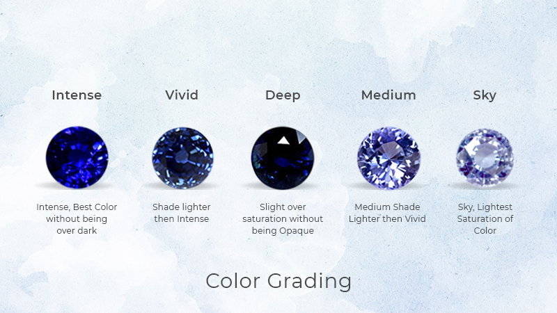 6 Things To Know Before You Buy A Sapphire Gemsny