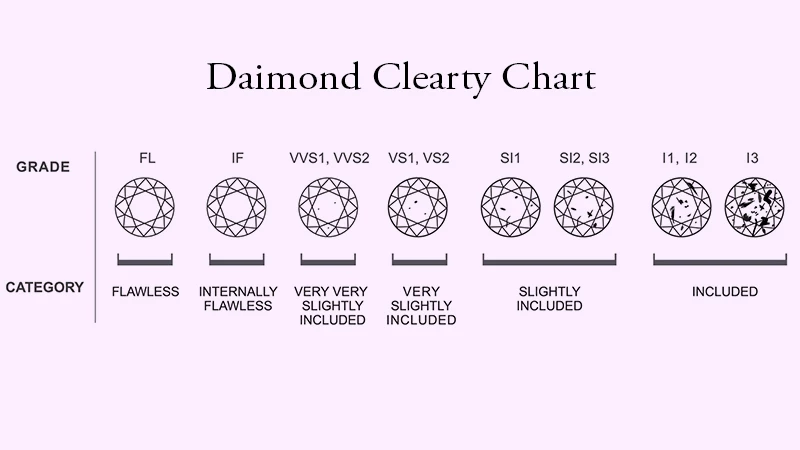 Diamond Clarity Scale Grade