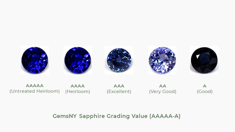Blue Sapphire Color Quality Grading at GemsNY