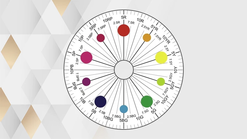 Gemstone Sizes