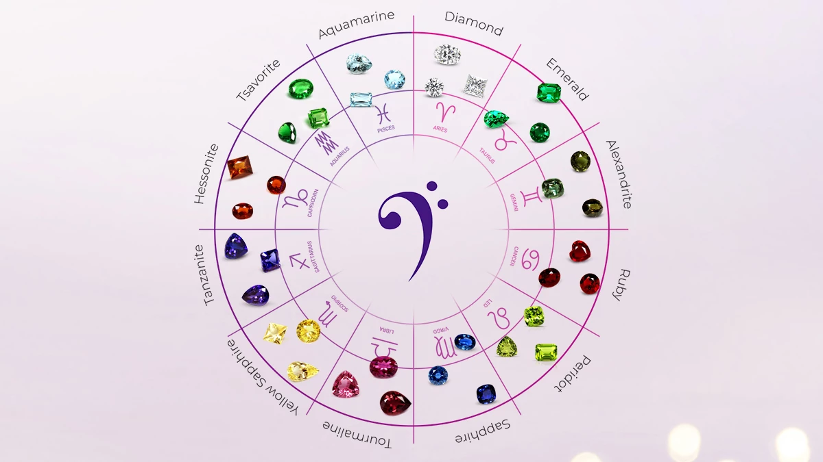 Zodiac Birthstones